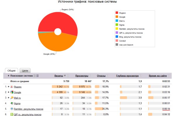 Kraken вывод денег