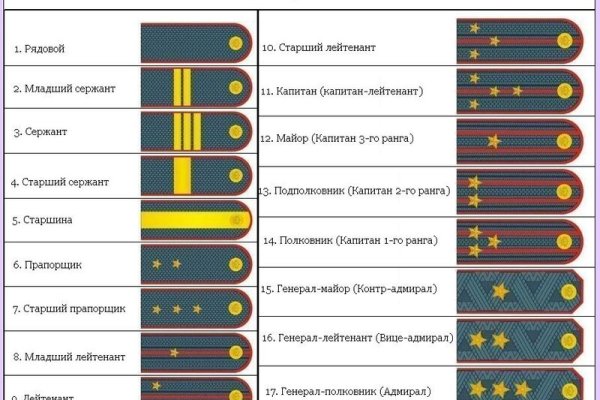 Почему не получается зайти на кракен