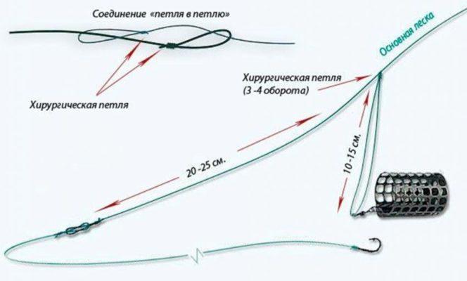 Оригинальные ссылки кракена